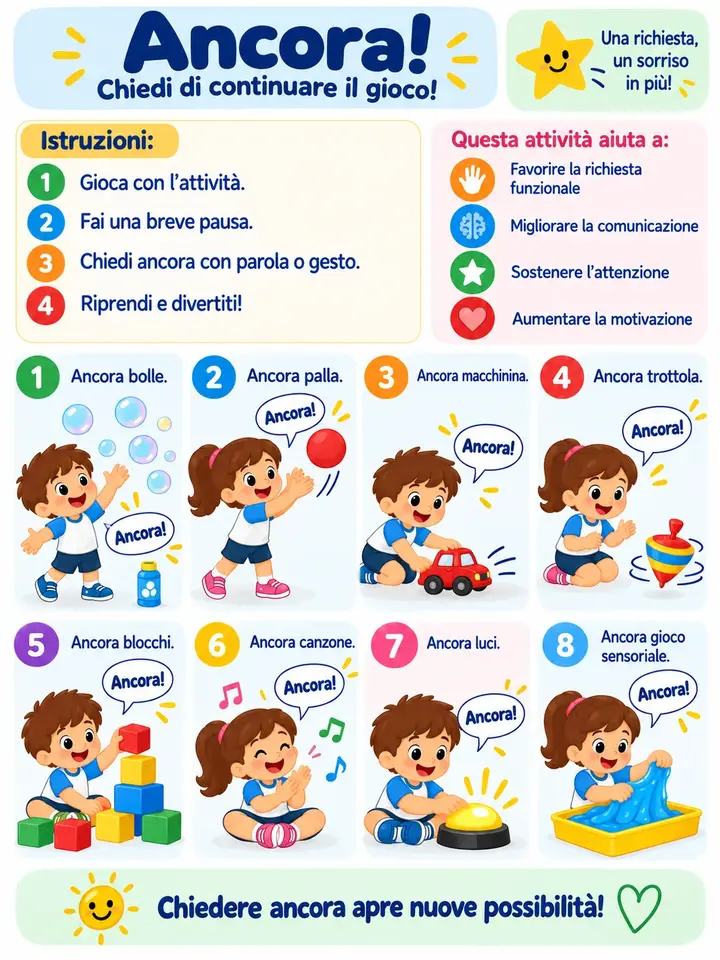Scheda illustrata per il bambino dell’attività Ancora!
