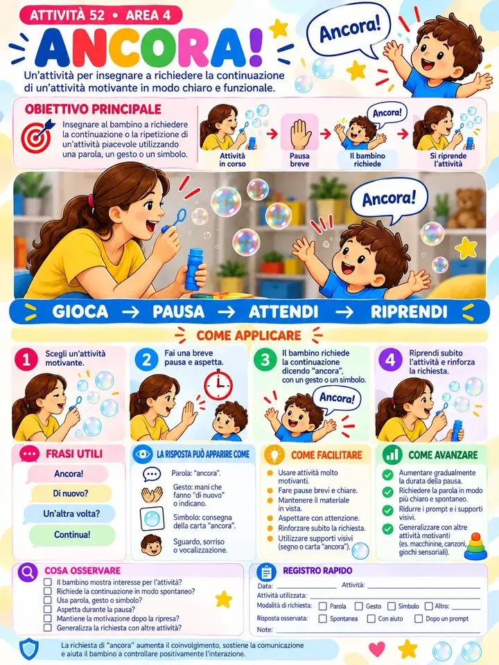Guida operativa dell’attività 52 Ancora!, Area 4 Comunicazione funzionale